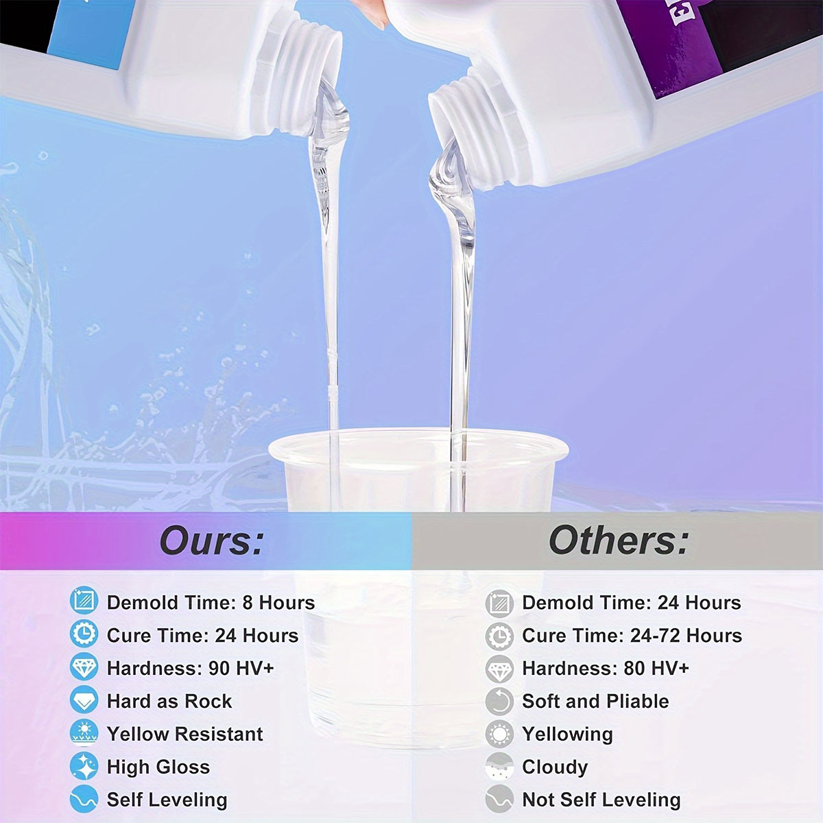125ml/250ml Kristal Berraklığı - Resin Casting Mold incelemesi ve fiyatı